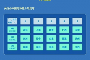 开云体育官方网站-全运会U20男足资格赛分组：浙江上海北京同组，四川辽宁山东同组