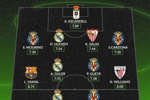 开云-whoscored西甲8月最佳阵：姆巴佩领衔皇马3将，亚马尔、尼科在列