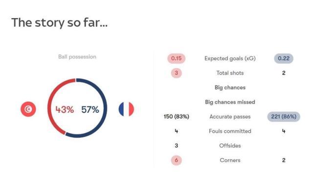 1669824156393019593.jpg 开云体育下载app-【世界杯】轮换9人大跳水,法国0-1突尼斯仍头名出线