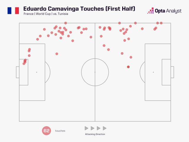 1669824095058002485.jpg 开云体育下载app-【世界杯】轮换9人大跳水,法国0-1突尼斯仍头名出线