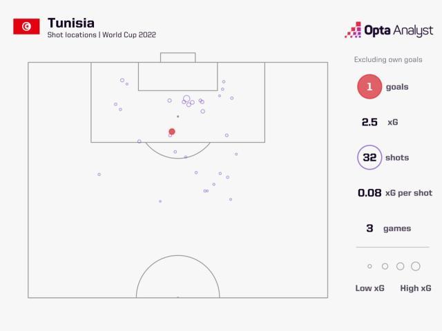 1669825655513054104.jpg 开云体育下载app-【世界杯】轮换9人大跳水,法国0-1突尼斯仍头名出线