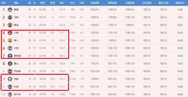 开云官网-洛城德比！小卡伤情不明，哈登硬刚湖人东詹，双方都是排名卡位战