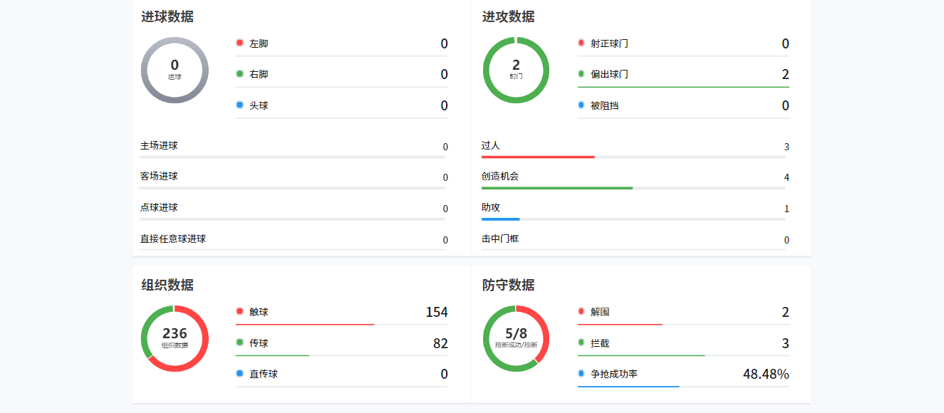 开云体育官方网站-中超2轮下来，这5名球员在国足三月系列赛上应该有一席之地