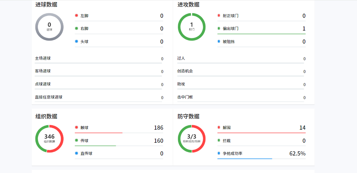 开云体育官方网站-中超2轮下来，这5名球员在国足三月系列赛上应该有一席之地