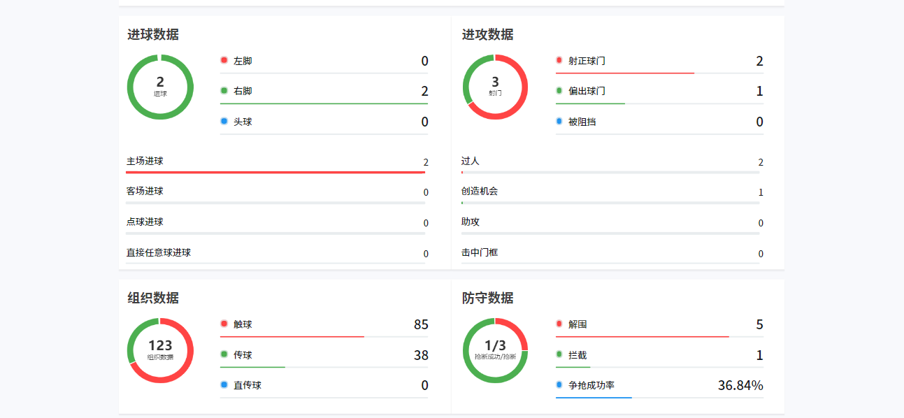 开云体育官方网站-中超2轮下来，这5名球员在国足三月系列赛上应该有一席之地