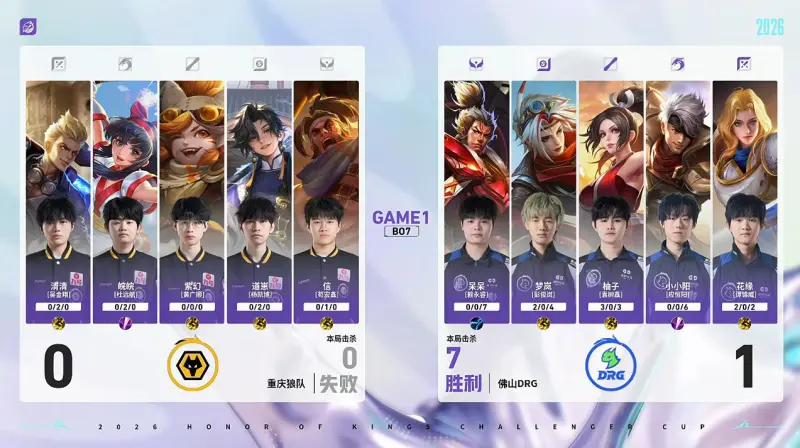 kaiyun-DRG 1-0 狼队：前期优势强势猛攻，DRG行云流水拿下首局